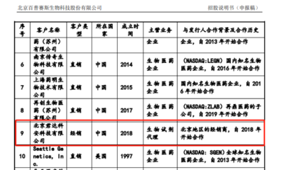 警惕百普賽斯經(jīng)銷商資質(zhì)問題 經(jīng)營異常、無醫(yī)療器械及危險化學品經(jīng)營許可證的風險分析